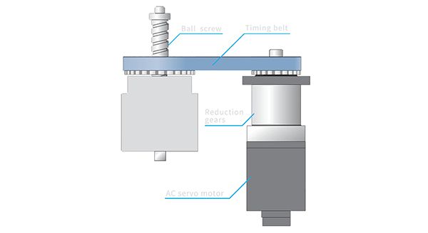 Máy Chấn Điện CNC Servo Với Hệ Thống Phanh Điện Tử